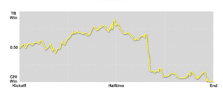 Illustration for article titled The Bucs Found A Really Impressive Way To Blow The Game This Week